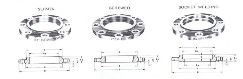 ANSI B 16.5 Forged Flanges